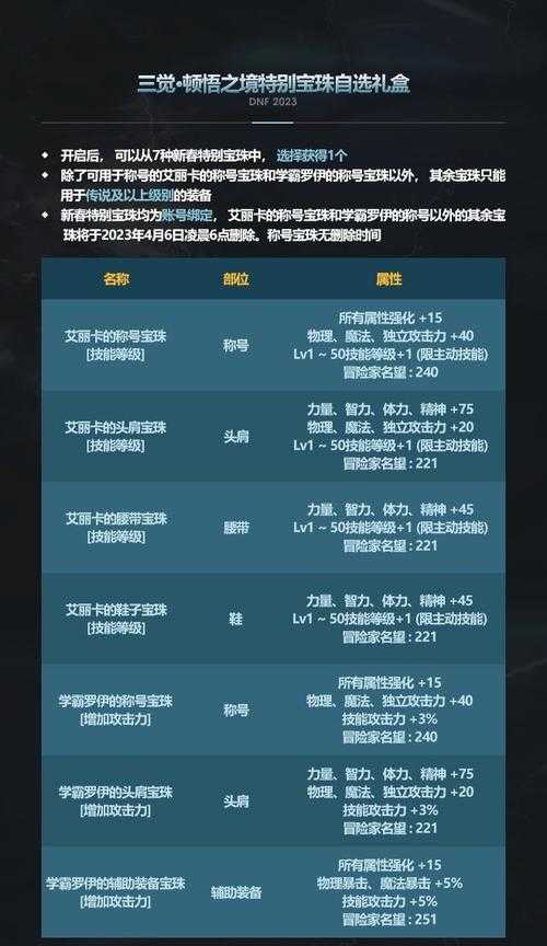 2025年《DNF》年套宝珠获取全攻略