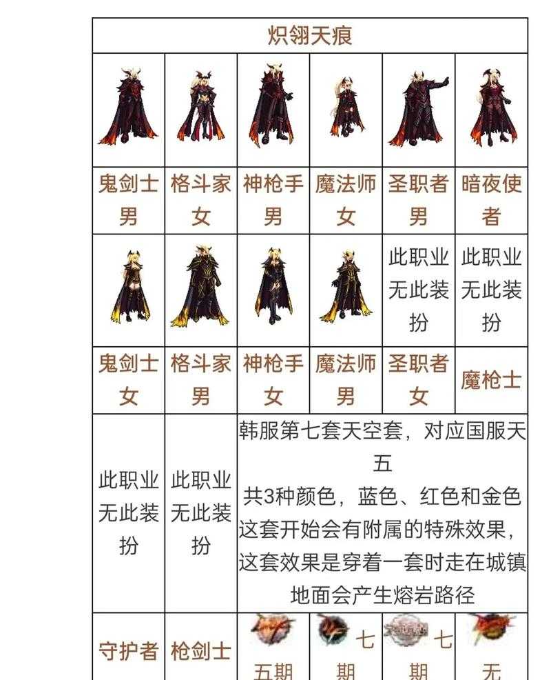 2025DNF天空套三线并行获取攻略