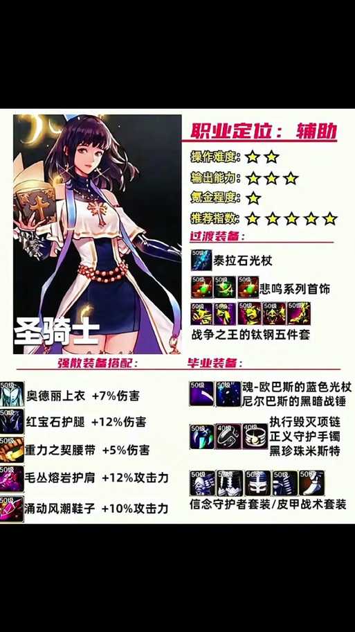 《DNF圣骑士技能加点推荐,高效思维方案实战解析》