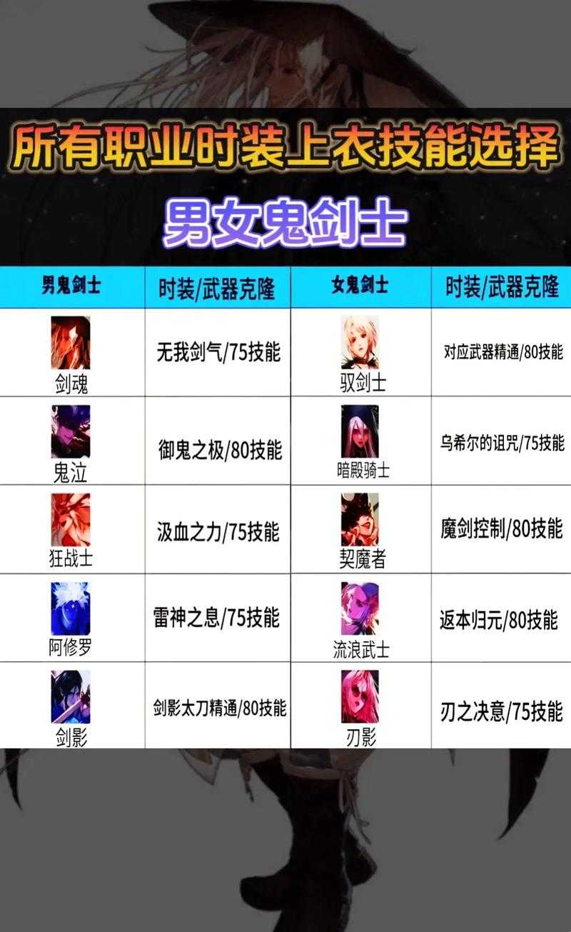 dnf男柔道上衣技能选择
