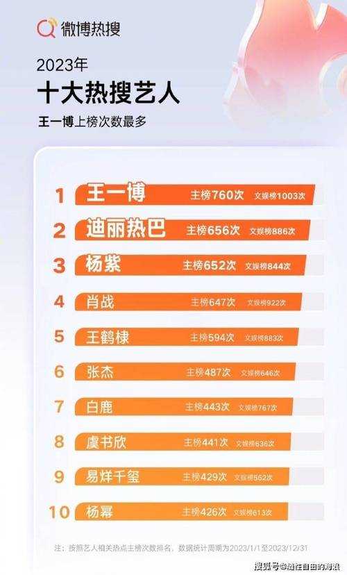 2023年度"爽文"现象解码:解码"躁多水快"与"快进式"内容霸榜热搜逻辑