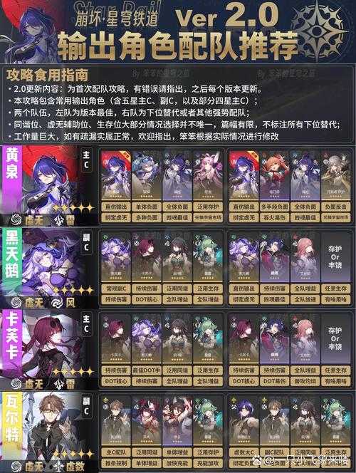 崩坏星穹铁道独家攻略:卡芙卡希露瓦阵容解析与玩法分享