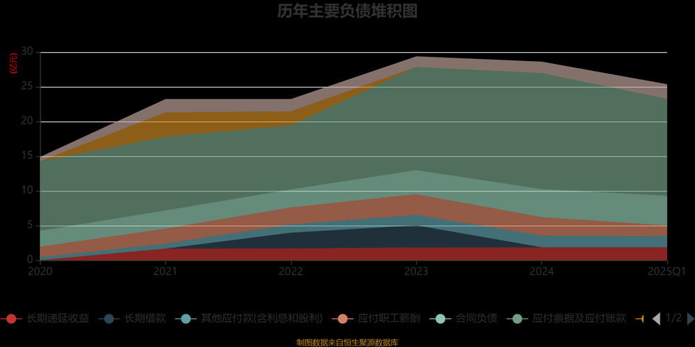 萤石云视频2025技术演进与市场突破
