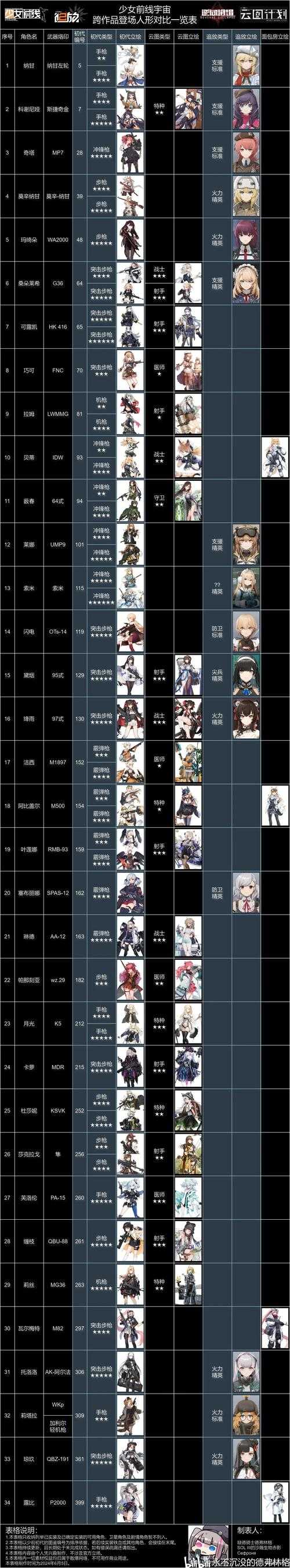 《少女前线》2025双十一礼包对比与深度解析