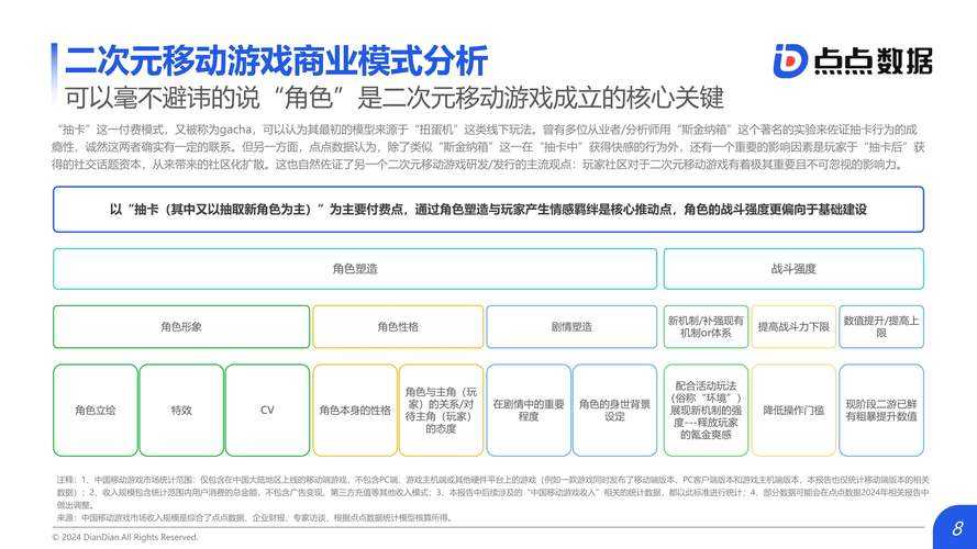 2025年RPG游戏:技术革新与用户行为驱动的运营趋势