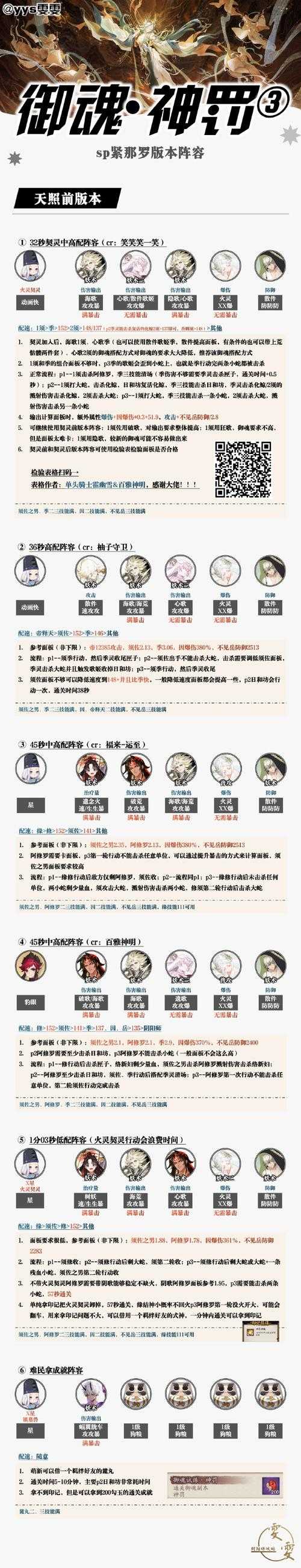 圣魂纷争绿洲迷城双BOSS战通关攻略(2025实测)