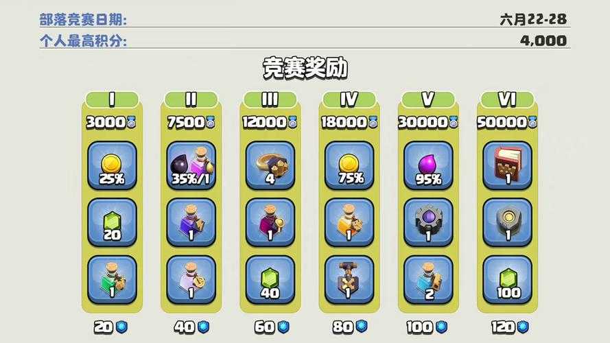 如何挑战159门派闯关,获得丰厚奖励与成长?