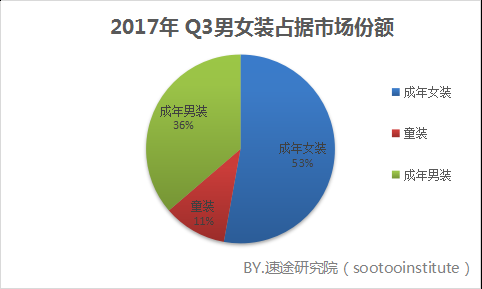 《文明战争》2025Q3运营报告（精简版）