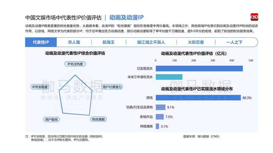 以下是针对游戏公会运营策略的深度分析和优化建议,结合您提供的行业报告数据与案例: