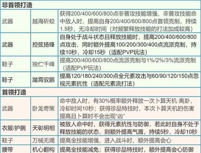 天仙变武器系统全解析:资源优化策略与效能提升技巧及价值转化路径