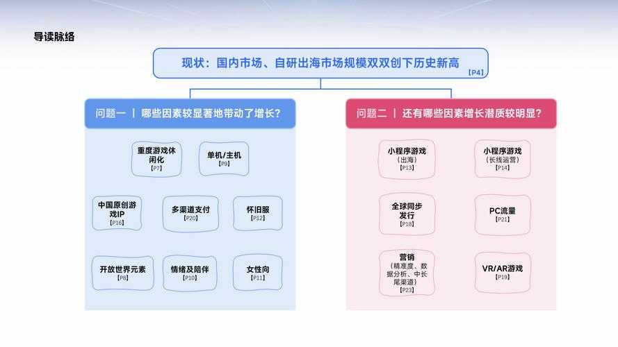 2025游戏行业发展总结与战略应对