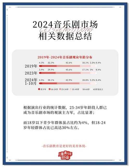 以下是对该动漫音乐发展报告的深度分析与建议: