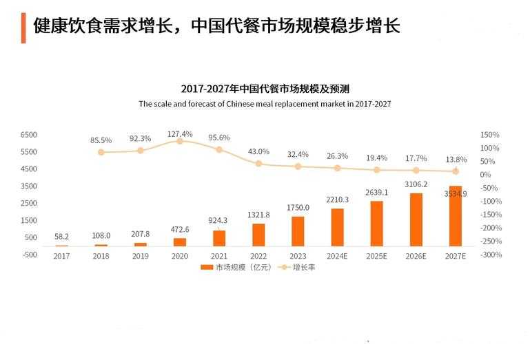 关于全球美食产业未来发展趋势的深度分析报告(2023-2035)