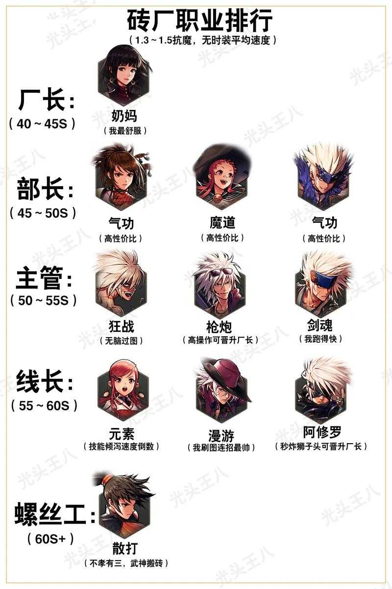 2025年DNF死灵三觉职业发展全解析