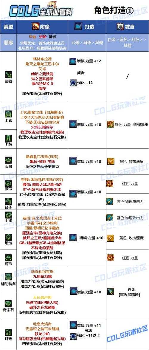 2025年DNF大枪武器属性解析与实战选择指南