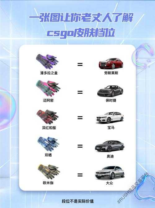 2025年CSGO国服客户端性能功能与体验对比