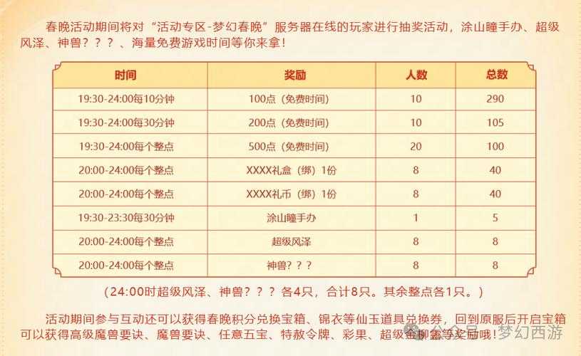 如何获取预约升级后的丰厚奖励？提升角色等级指南