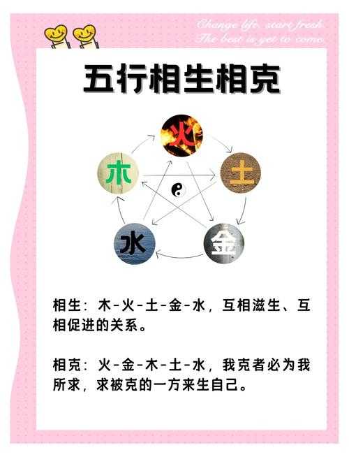 五行相生相克:金木水火土的奥秘与运用