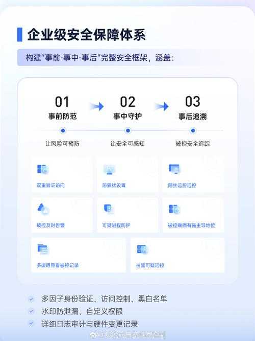 《向日葵App》2025年升级服务指南