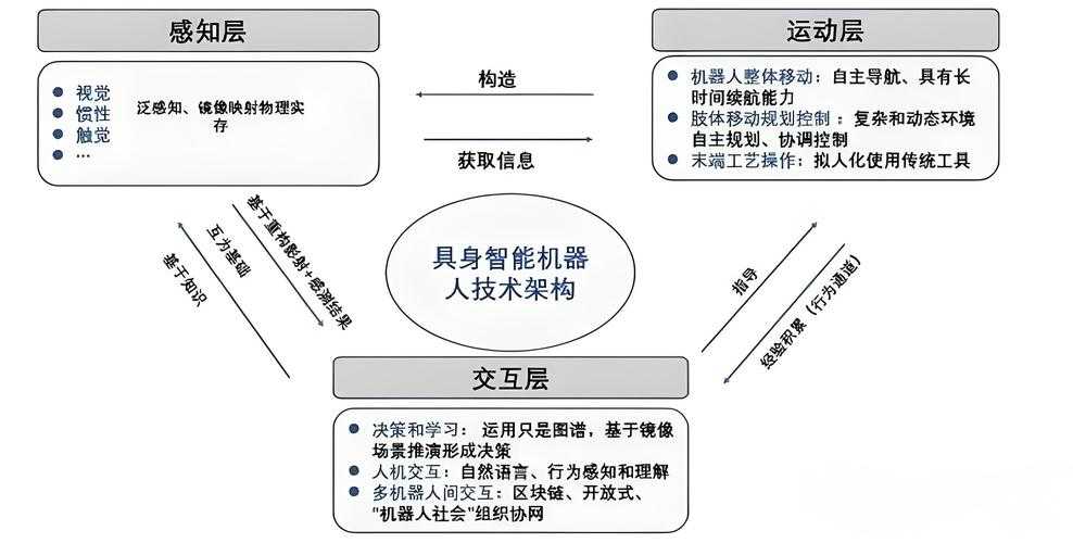 以下是对所提供未来科技趋势的系统性分析框架及核心结论: