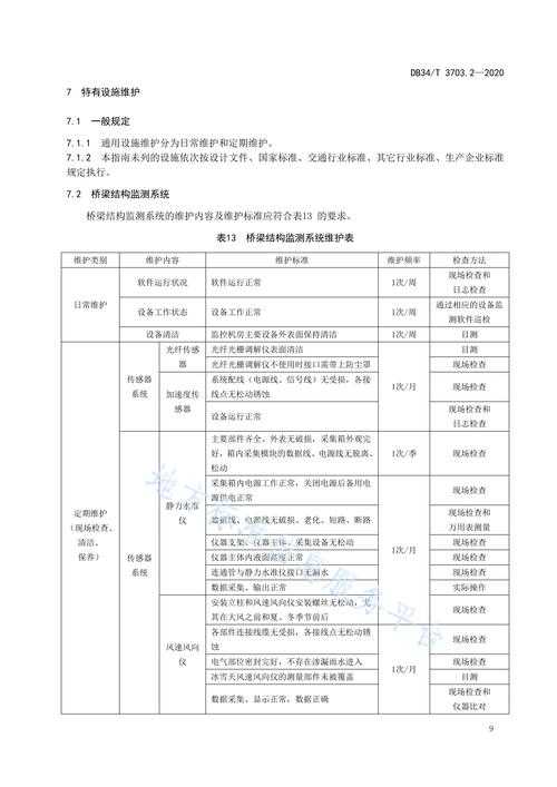 根据提供的技术文档,建议优化后的官方维护指南如下: