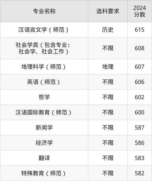 西北师范大学有哪些特色专业?