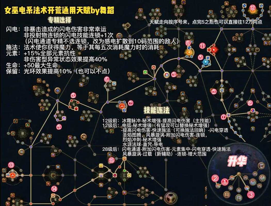 2025年 流放之路 女巫技能速成指南