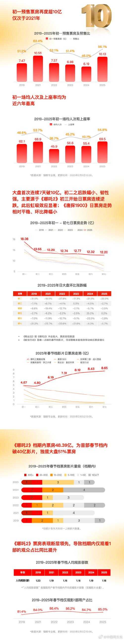 《盛唐烟雨》运营数据深度解析与策略启示(2025Q1)
