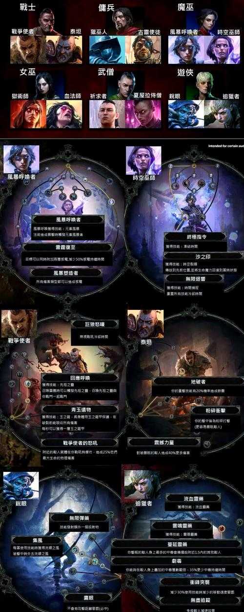 2025年 流放之路 新手体验报告 暗黑经典如何保持创新生命
