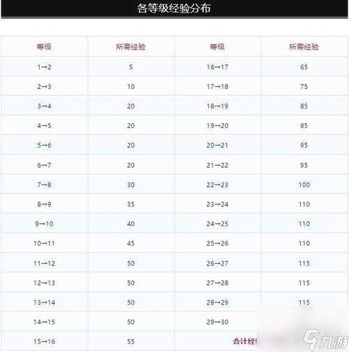 2025年DNF内蒙古1区跨区指南:东三省vs华北最优选