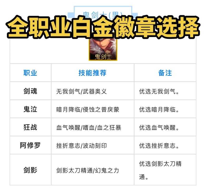 DNF 2025白金徽章位置选择实战指南