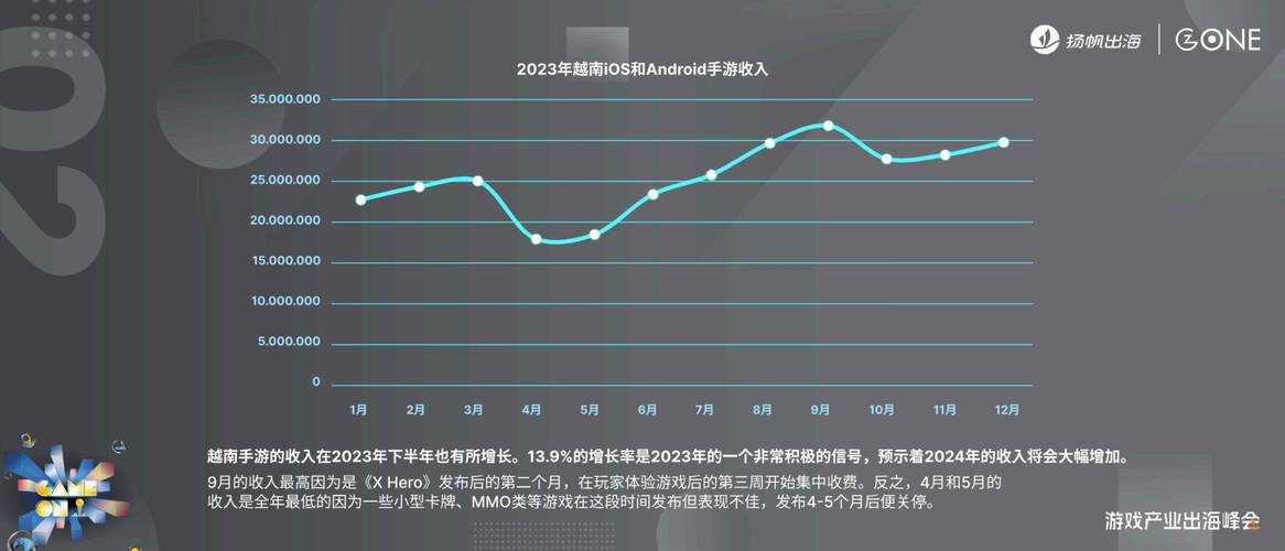 2025 CS游戏市场全景:经典与新兴生存法则及趋势