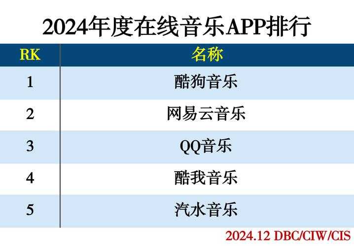 以下是对该音乐平台数据报告的分析与优化建议: