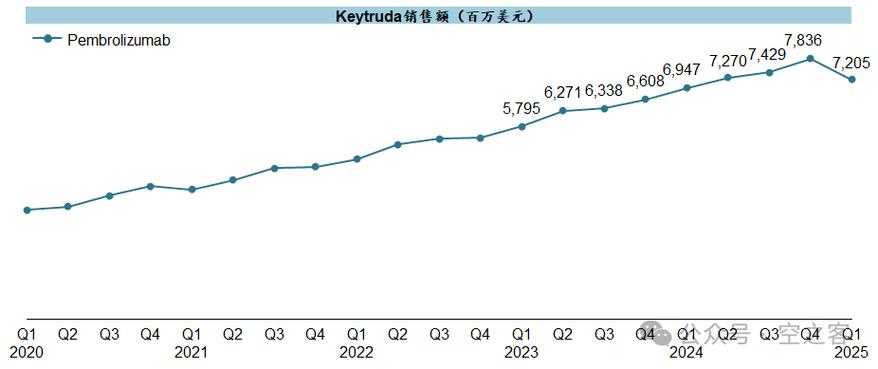 【永恒大陆安全与升级指南】(2025Q1数据版)