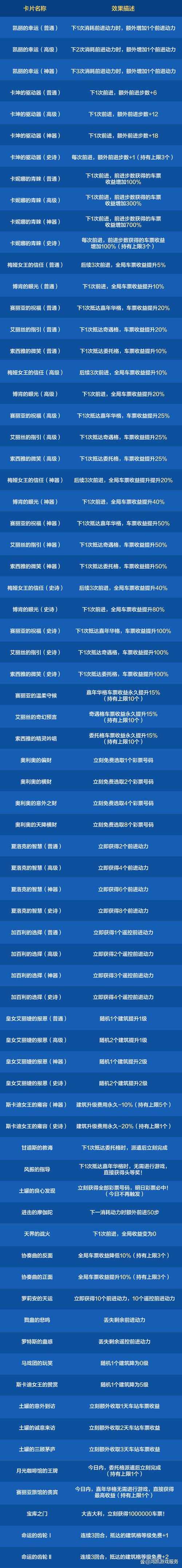 2025DNF金币限额120万回调老玩家指南