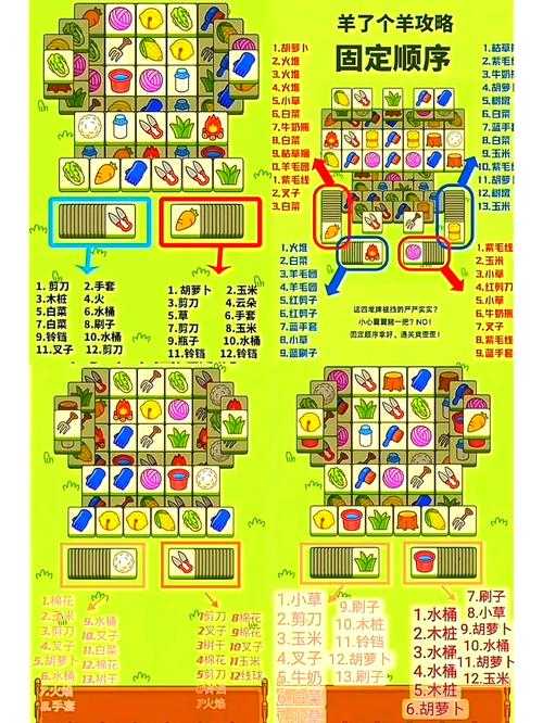羊了个羊:策略技巧与游戏规则全解析