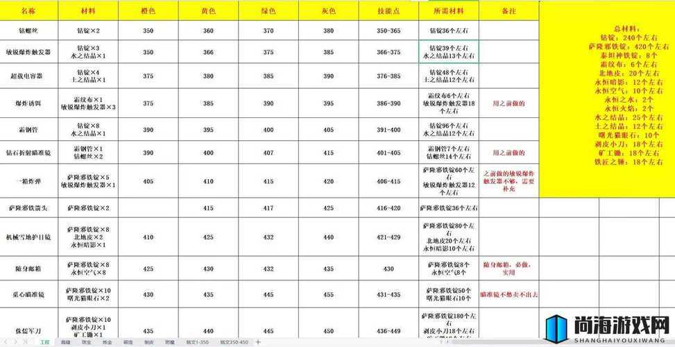 如何玩转魔兽世界地下城?新手攻略手册