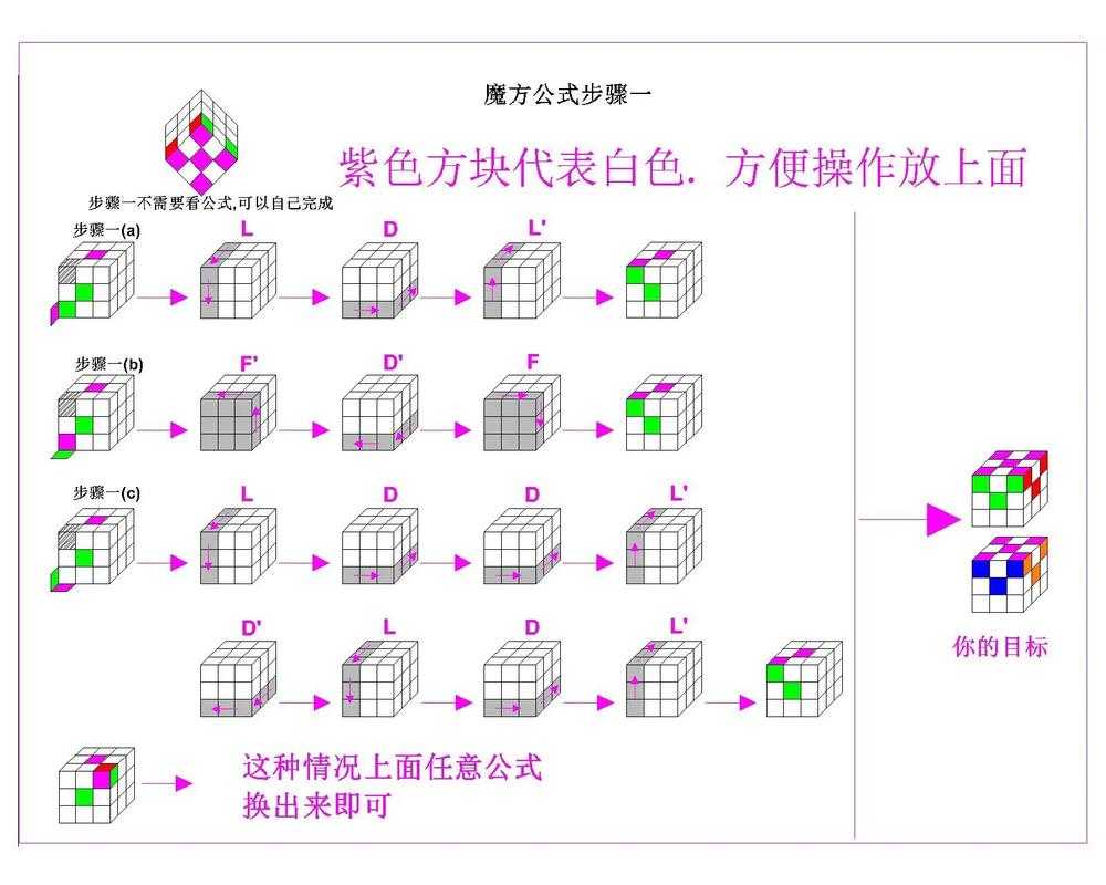 如何跟随步骤玩转魔方?详细魔方教程图解引导你
