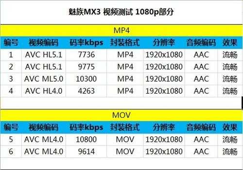 魅族3屏幕更换价格表及维修费用指南