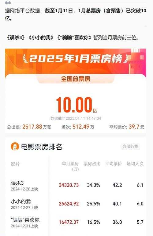 《金正兔》2025票房破纪录创文化现象