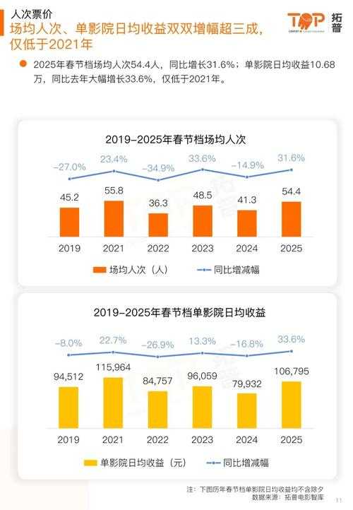 《DNF地狱求道者3》2025年玩家反馈与行业数据对比
