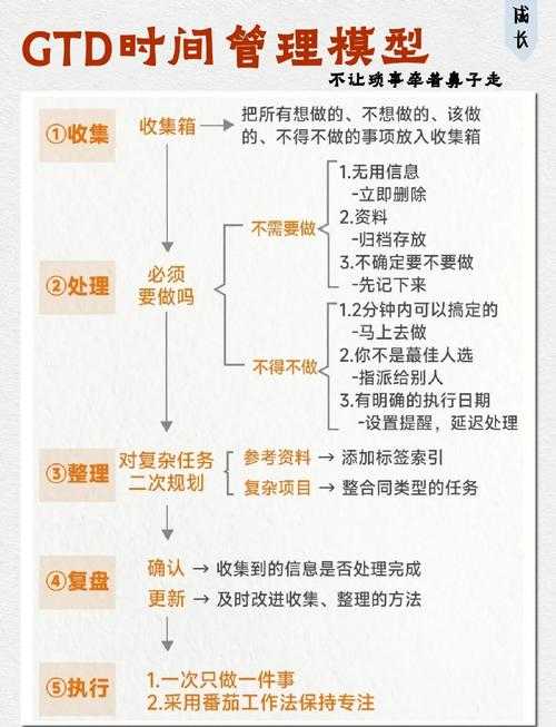 如何合理分配时间和资源以最大化在副本中获取经验值?