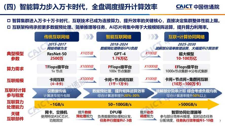 2025转生系统:数据实战与行业趋势