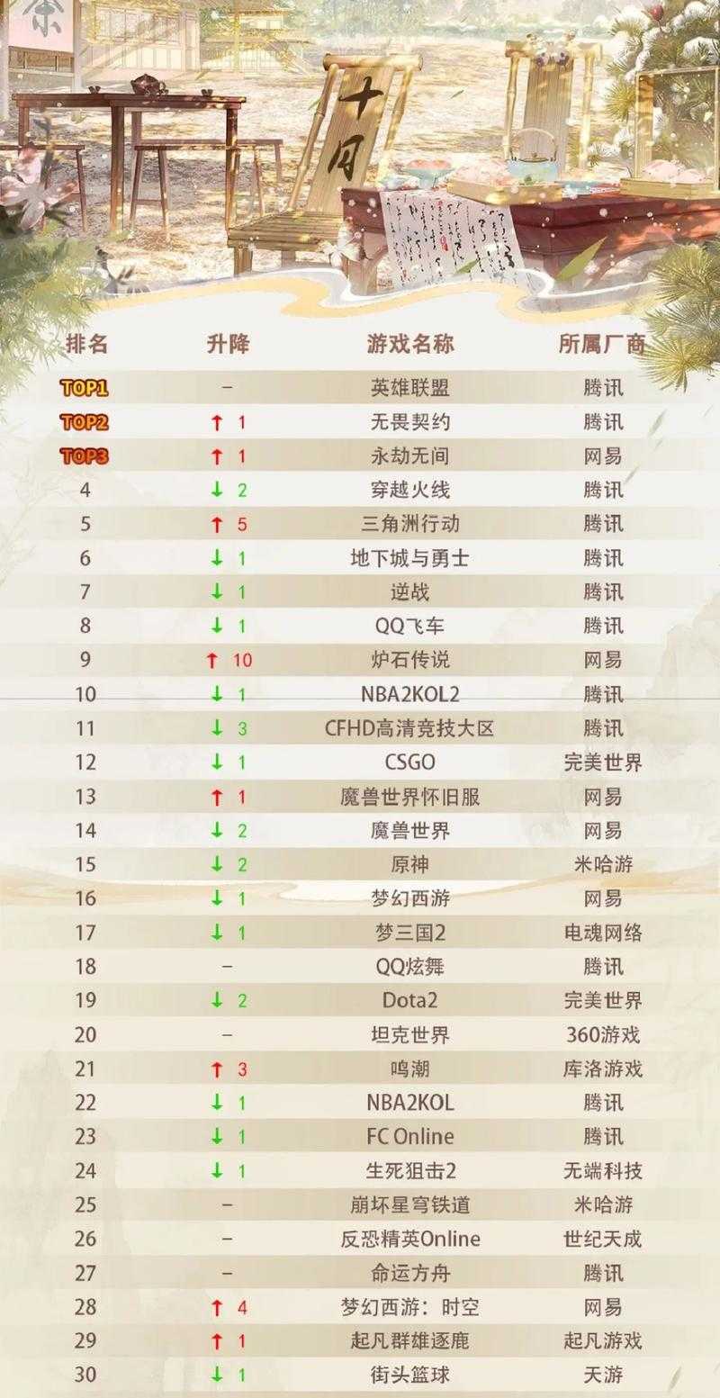17173最火手游排行榜2025 热门手游TOP10