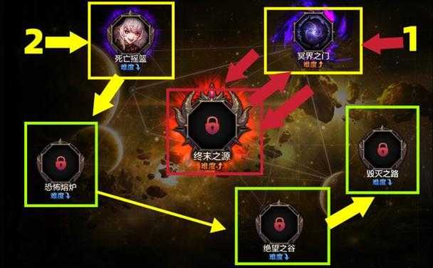 DNF2025奥兹玛剑魂加点实战指南