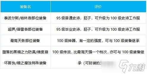 2025年DNF邮箱故障终极解决指南