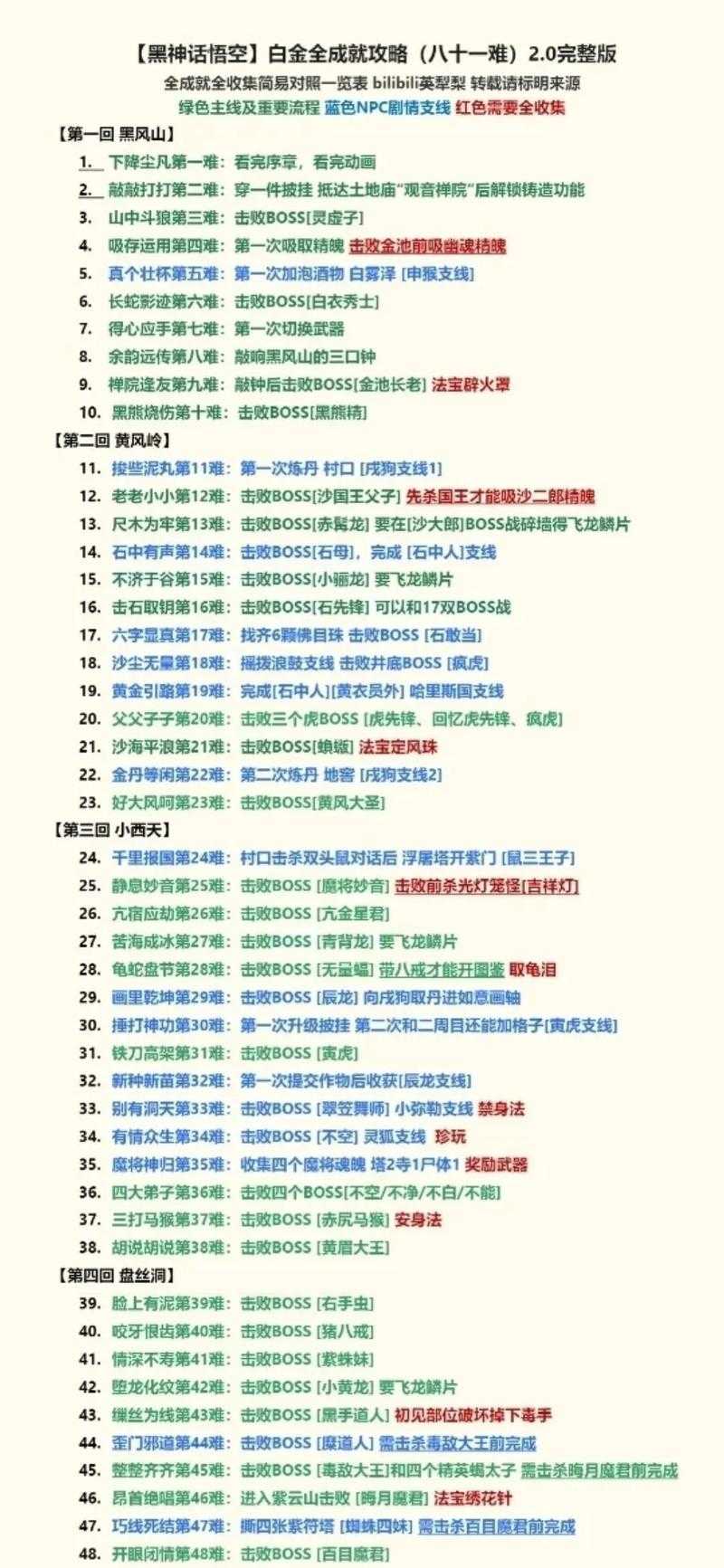 黑神话:悟空45关全通关技巧与速成指南