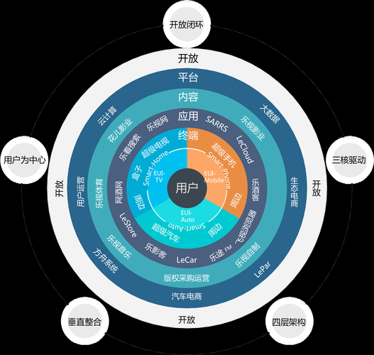 《456游戏中心》技术驱动生态重构引领行业变革