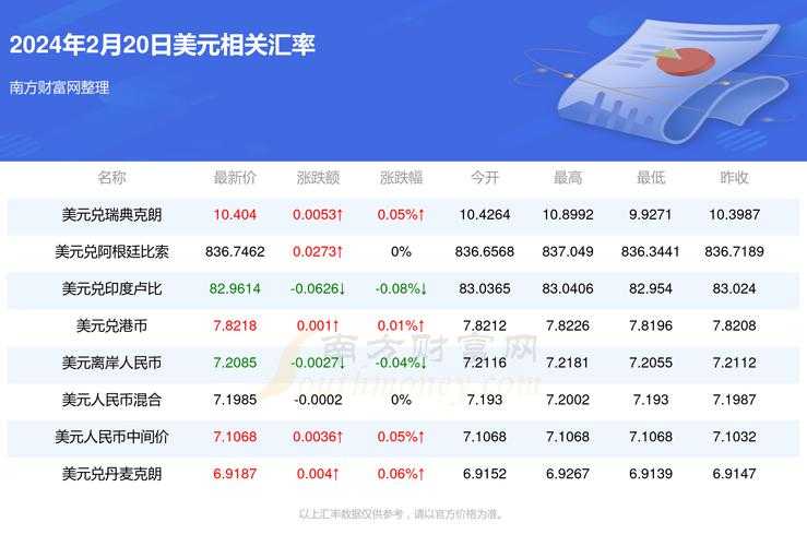 美元人民币汇率最新行情