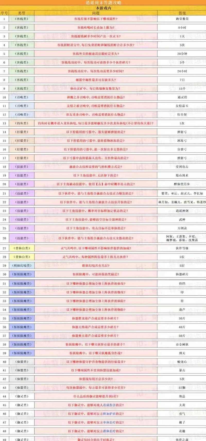 初学者疑问解答:关于新仙剑的常见问题汇总